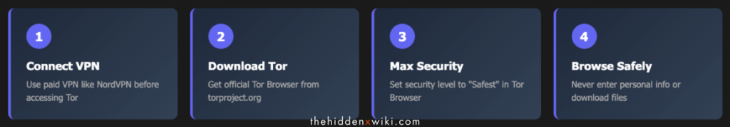 Security steps explained in a infographic way